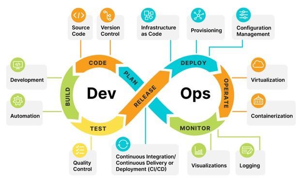 DevOps là gì?